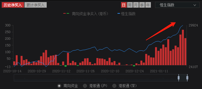 金龙鱼股票指数，市场趋势深度解析与投资洞察