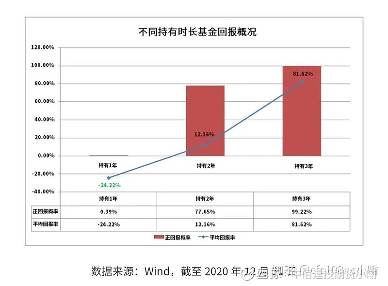 2021年基金投资，机遇与挑战并存的一年