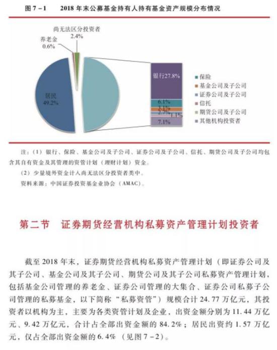 公募基金监管机构职能与作用解析