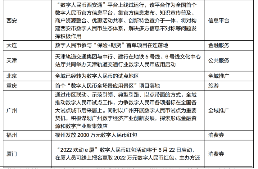 数字人民币试点，探索金融科技新纪元在35城市的实践之旅