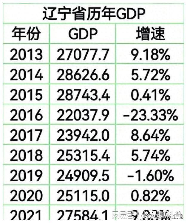 经济增长滞缓，内涵、原因及对策深度解析