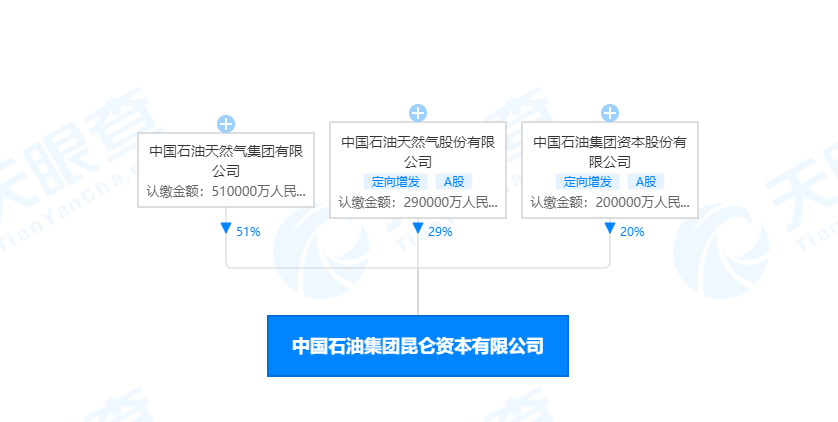 私募投资股权公司成立条件深度解析