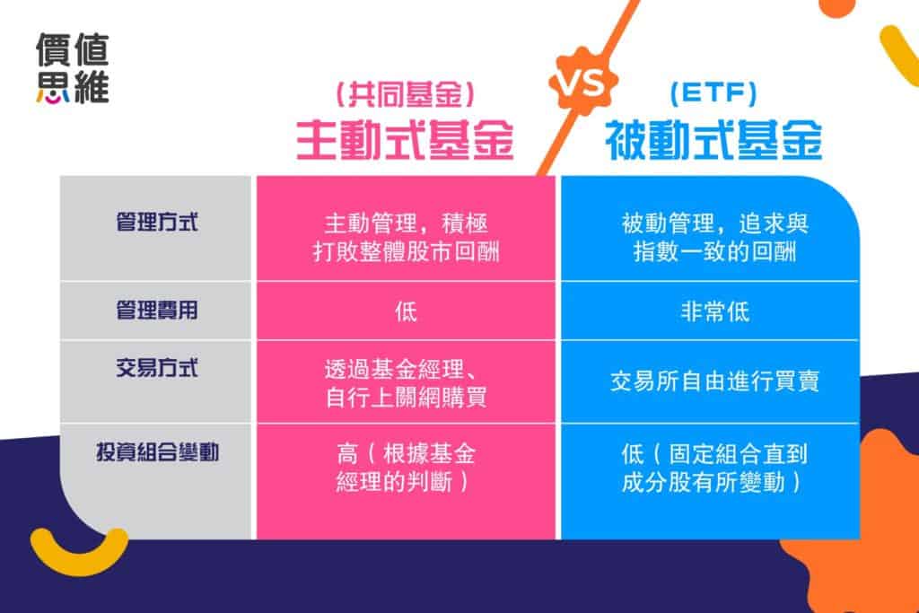 被动与主动基金，投资策略、操作方式及风险特征深度解析与对比分析