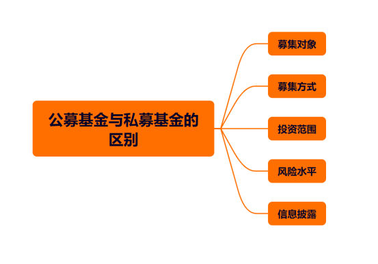 私募与公募，投资策略、风险及市场定位的深度解析与差异分析