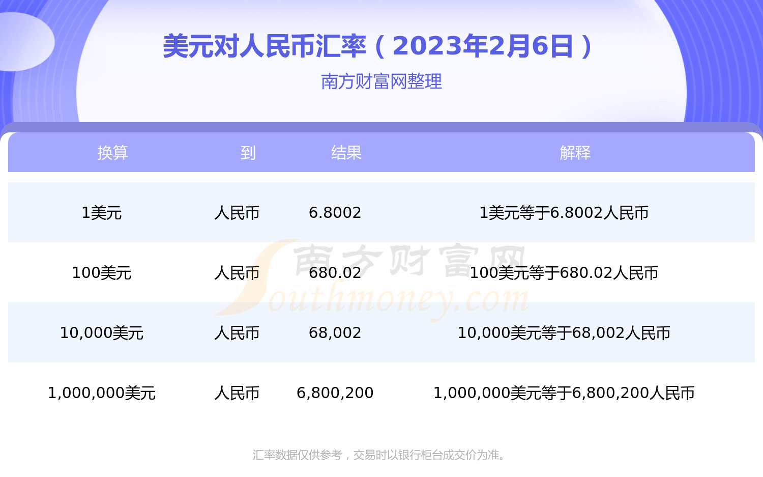 美元汇率与人民币汇率查询，深度解析及预测报告