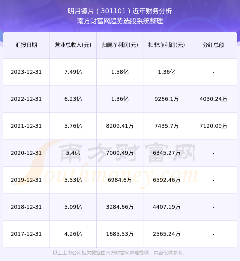 深度解析与前瞻，2024年股票分红规则及时间指南