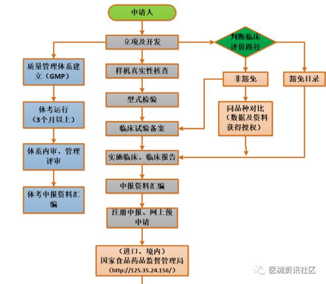 土地供地全过程监管流程详解，从申请到交付的全方位监管流程梳理