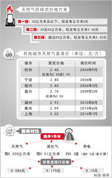 天然气价格最新动态，涨跌消息一览及影响因素深度解析