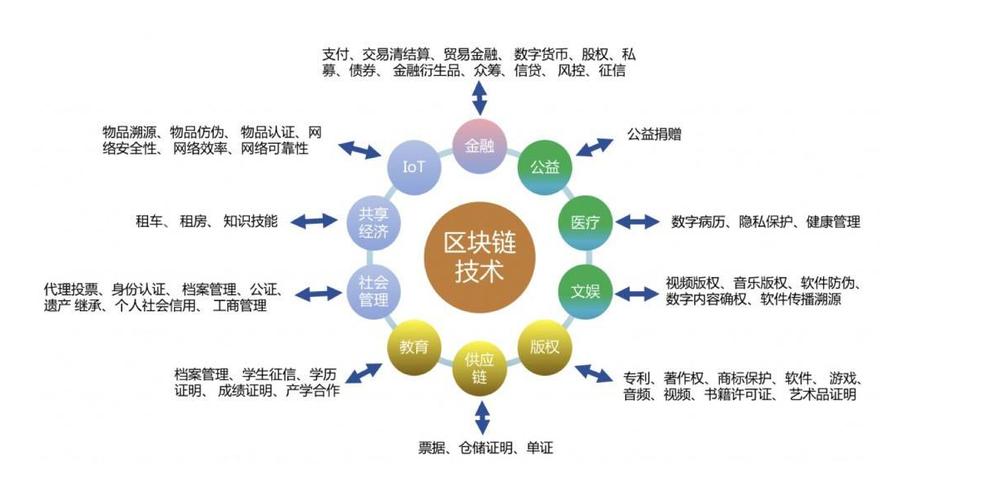 我国区块链发展优势解析