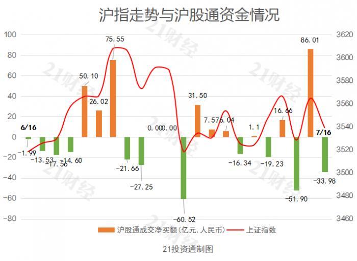 单边扫货与对冲策略，哪种投资风格更适合你？