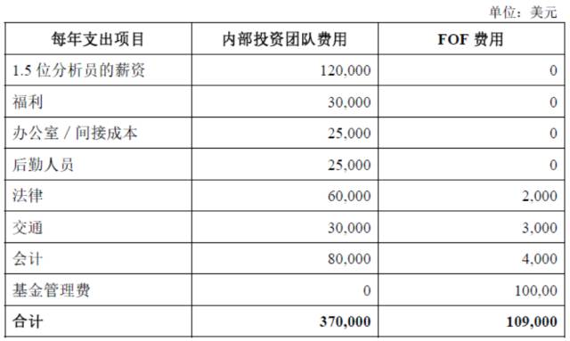 私募股权基金的投资风险深度解析与应对之策，可能面临的最大损失是多少？