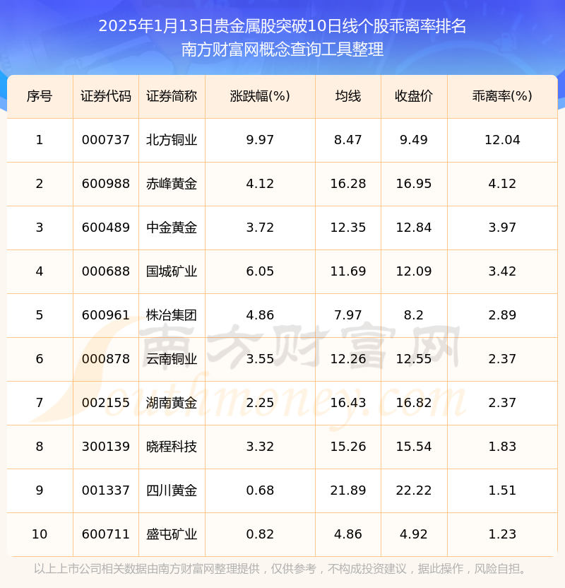 贵金属股票一览表，新机遇与挑战的投资领域探索