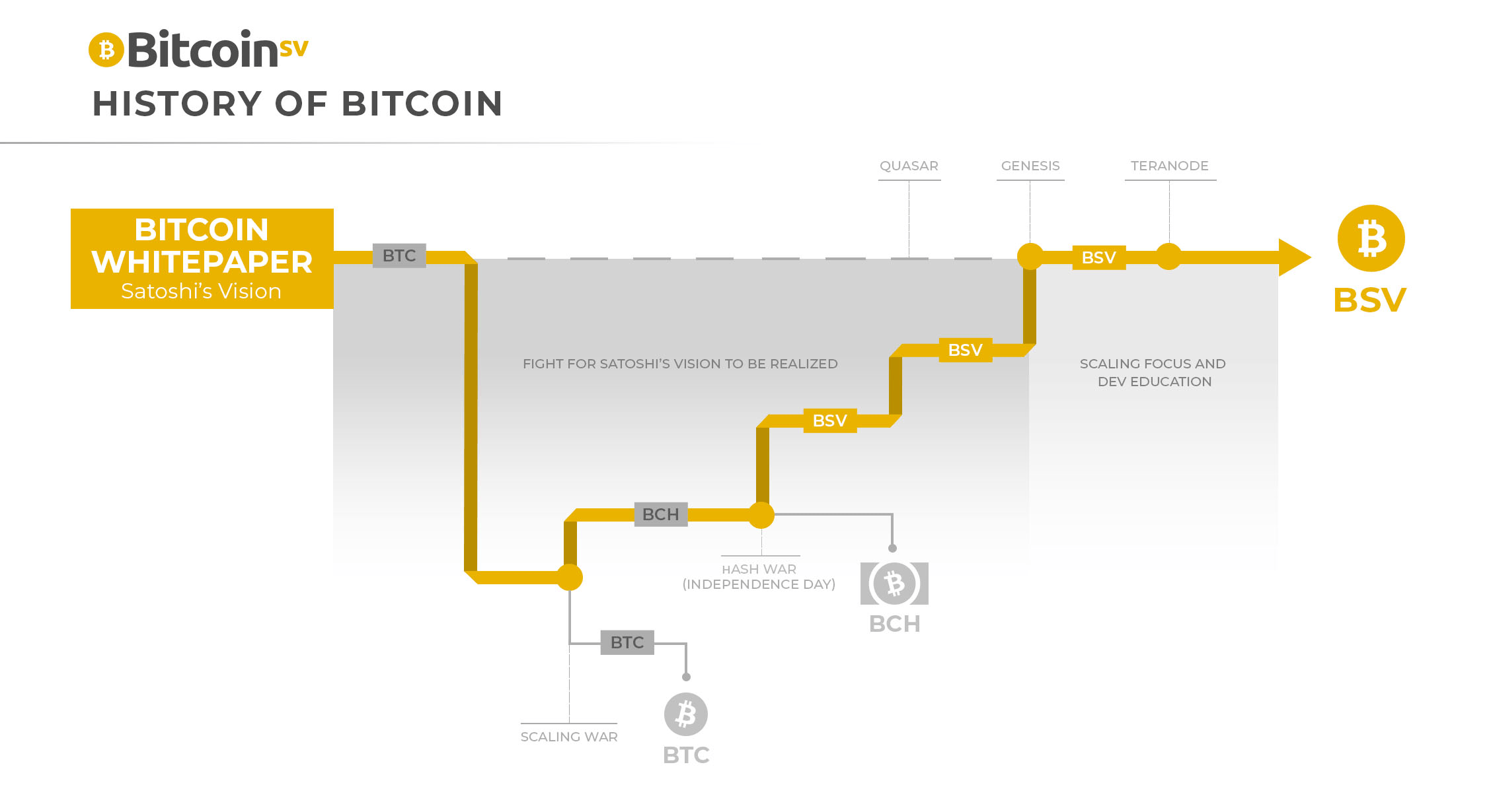 比特币技术原理的通俗解析