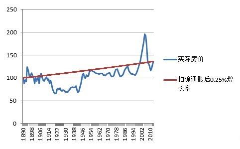 如何计算平均通货膨胀率的方法与步骤解析