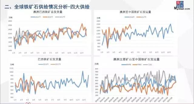 近二十年铁矿石价格波动趋势及影响因素深度解析