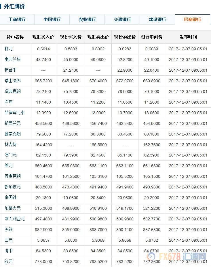 今日外汇牌价表一览表图及其关键性作用解析