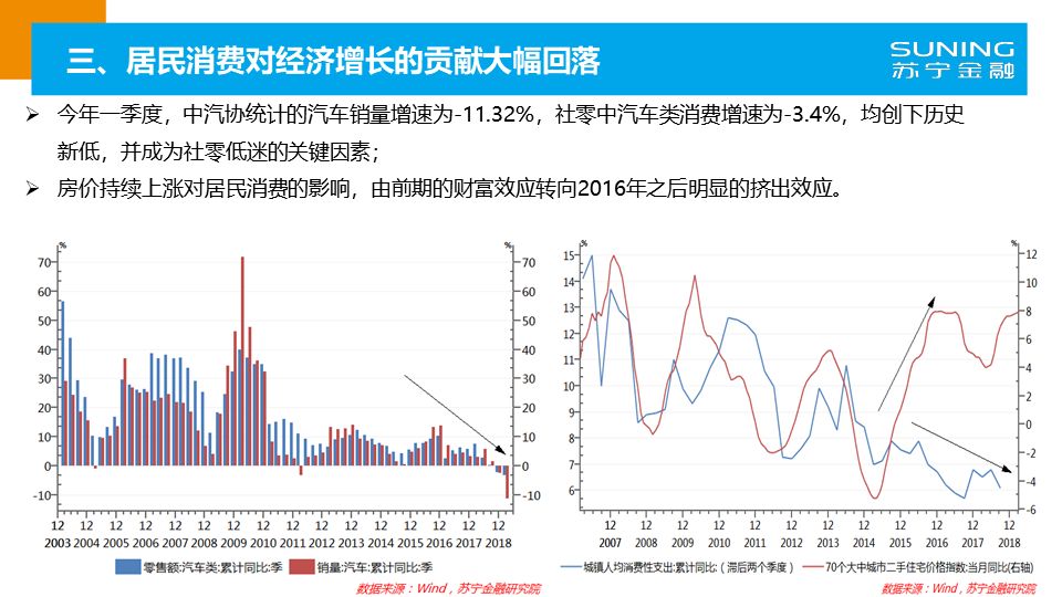 当前经济形势深度分析与展望