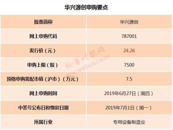 科创板权限开通条件全面解析