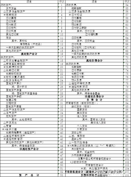 上市公司财务报表下载，洞悉企业运营核心的关键工具