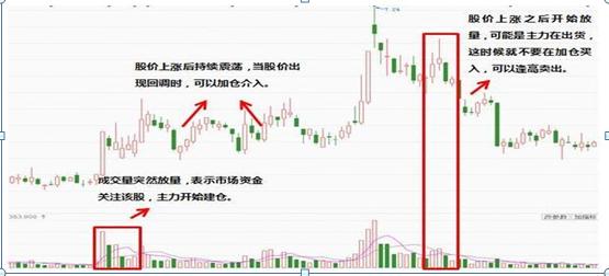 量价关系三个基本公式及其应用解析