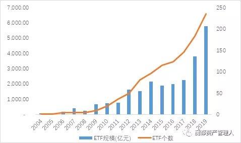 终身持有的黄金ETF，投资者的理想选择TOP10