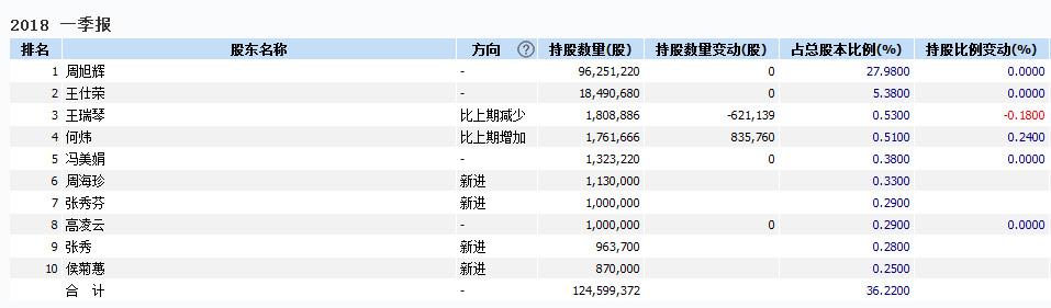 股市变革，散户的退出与新投资时代的来临