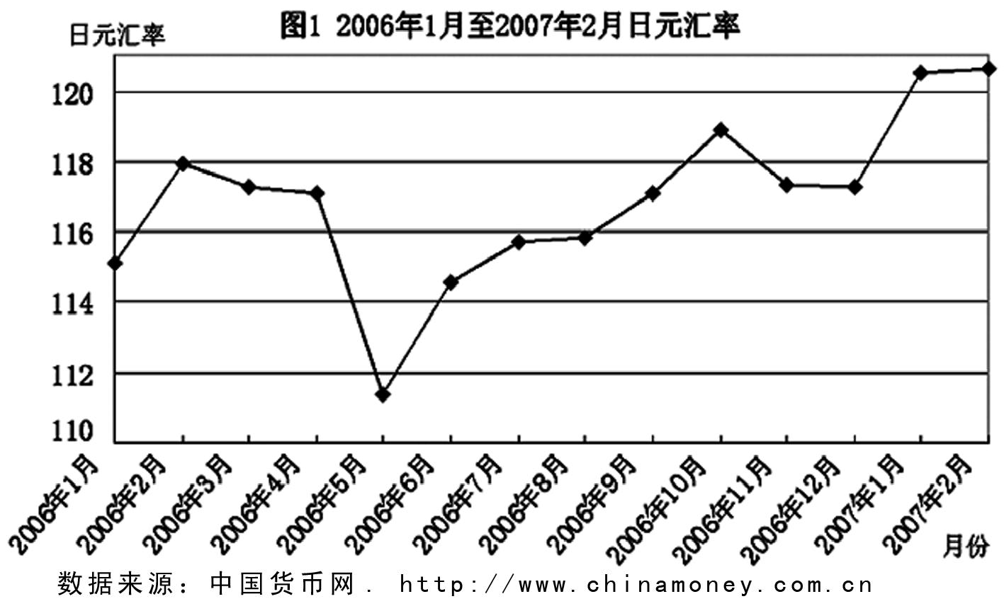 日元未来三个月趋势预测，影响因素与前景展望分析