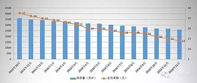 房地产库存去化周期详解，计算、理解与应用指南