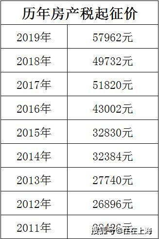 上海市房产税征收办法最新解读及政策解读更新