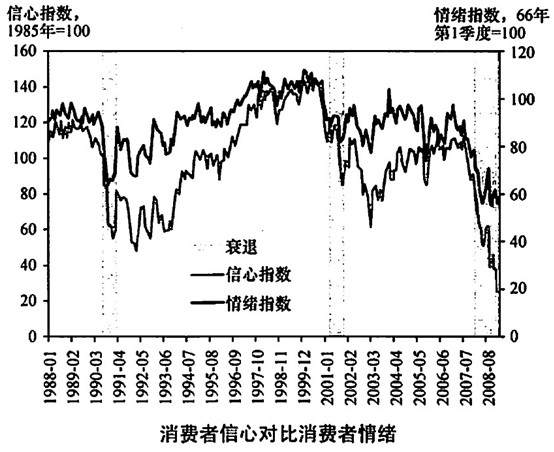 消费者信心指数缩写及其在经济中的核心地位