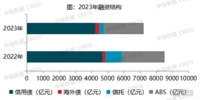 房地产融资政策最新动态及其市场影响分析