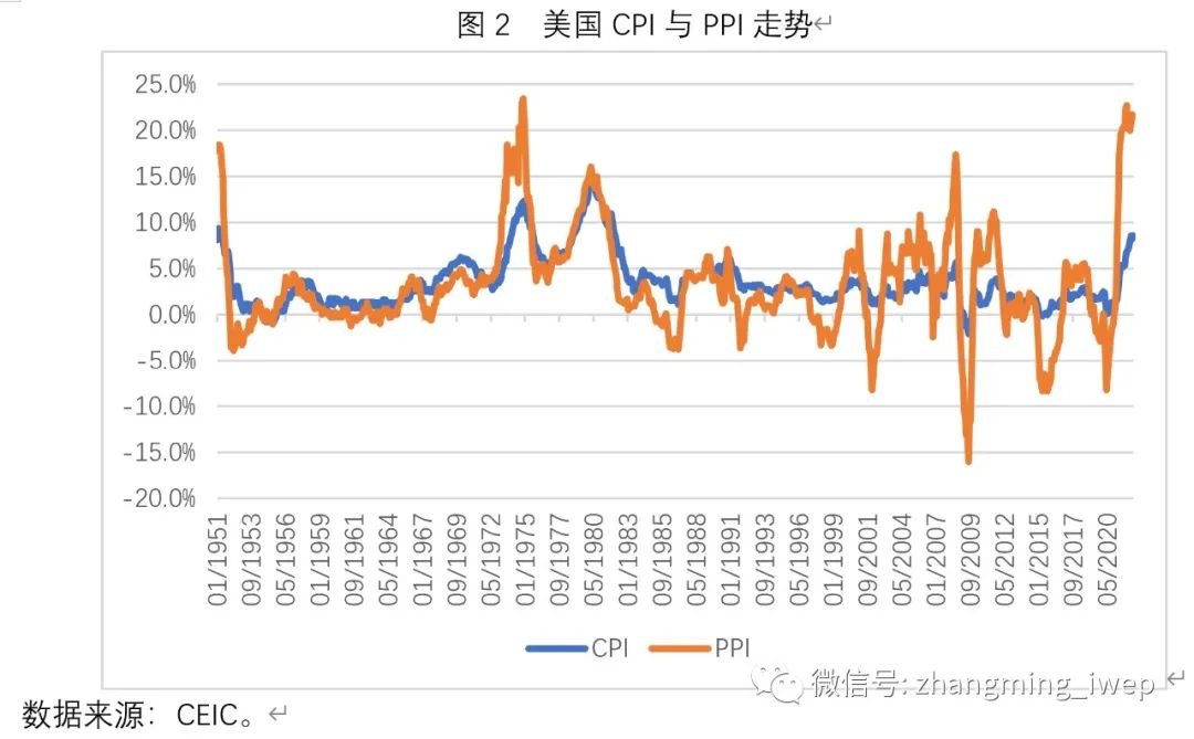 美国CPI数据走势揭示通胀趋势与宏观经济动态分析