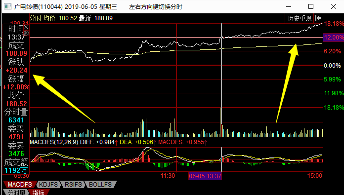 套利简单例子详解荟萃