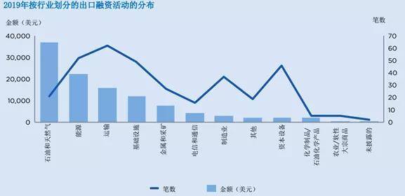 2020年国际贸易新面貌与内涵解析