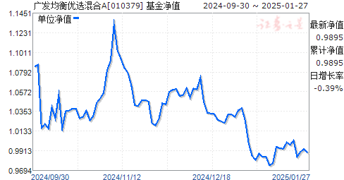 广发均衡优选混合A最新净值深度解读