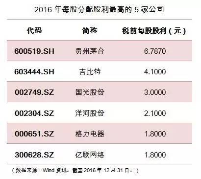 工商银行二十年稳健发展之路，持续回馈与丰厚分红之路