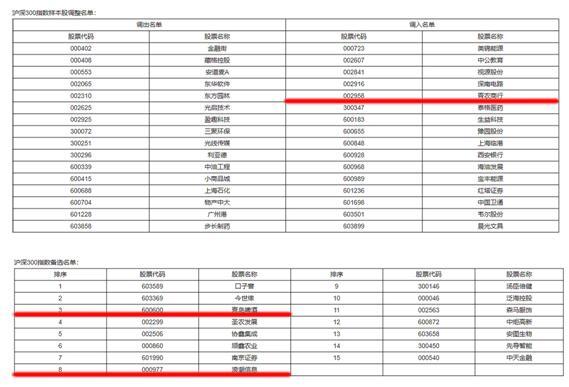 上证指数基金排名前十名投资策略深度解析