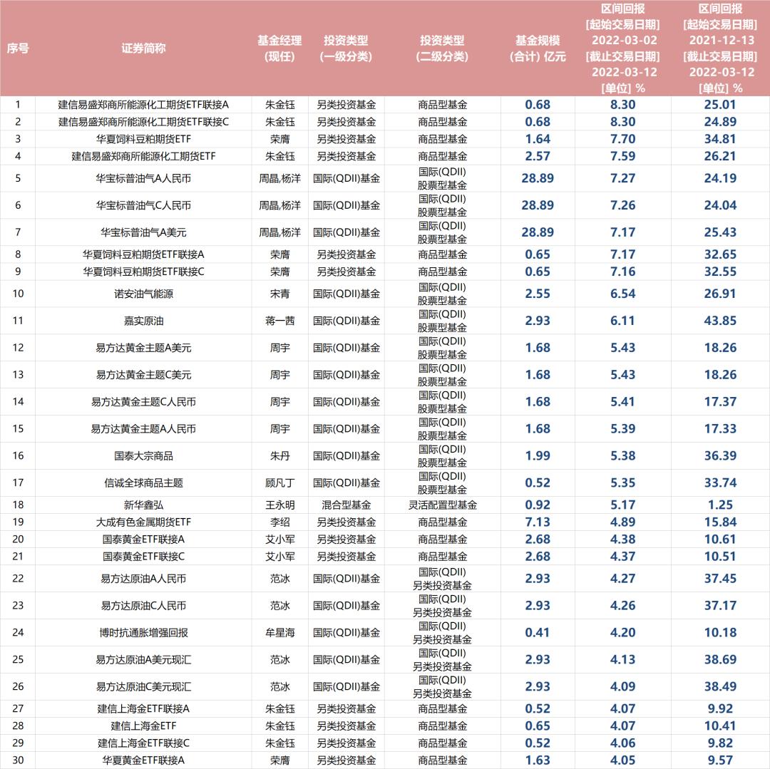 ETF投资优选，三大品种探索最佳投资路径