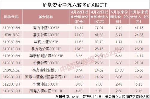 南方中证500净值解析，洞悉投资关键数据