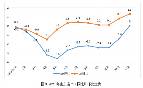 商品价格波动背后的核心驱动力，市场需求的深层影响