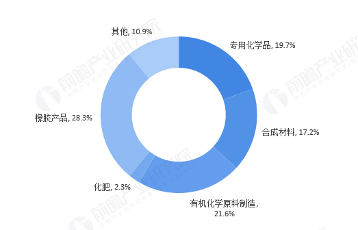 石油行业未来发展趋势分析展望