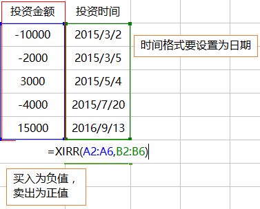 基金当天收益计算详解公式解析