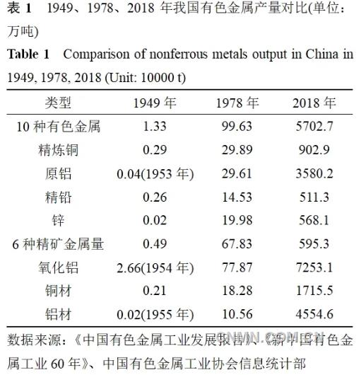 战争中的有色金属消耗之王，铜的重要性及其影响