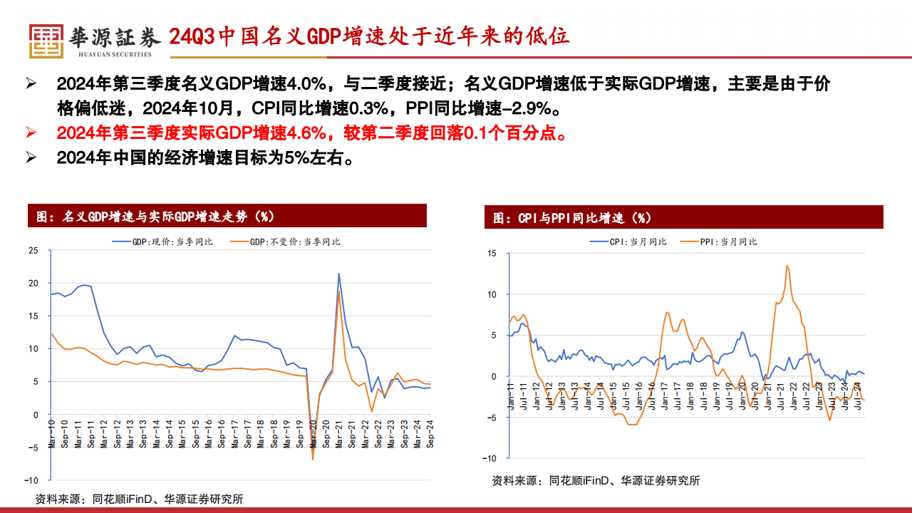 2025年经济展望，回暖的可能性与深度分析