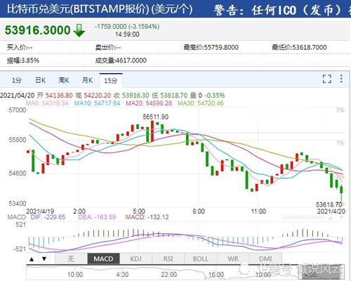 比特币实时行情及数字货币市场动态趋势探索