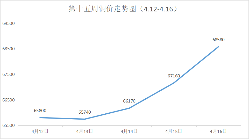 下周铜价走势展望，深度解析铜价涨跌因素及未来趋势