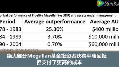 基金玩家的智慧，精明理财还是投资高手？