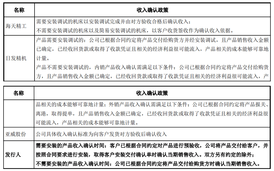 现房销售收入确认时点与房地产销售关键节点深度解析