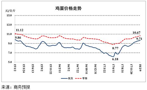 农产品价格下跌背后的深层意义及其影响分析