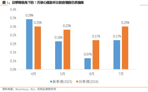 美国经济放缓与通胀反弹的双重挑战